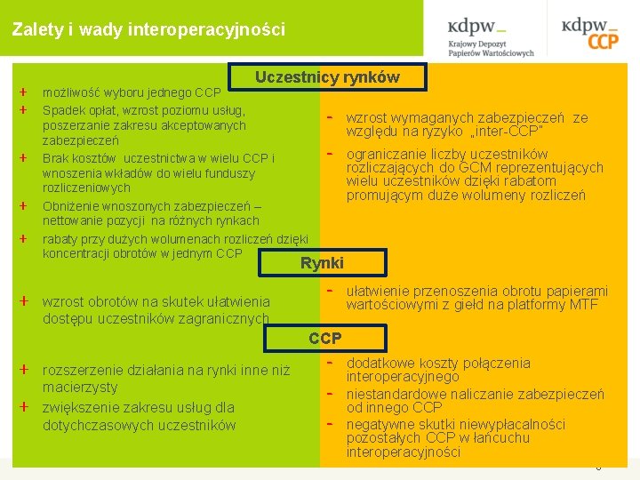 Zalety i wady interoperacyjności + + + Uczestnicy rynków możliwość wyboru jednego CCP Spadek