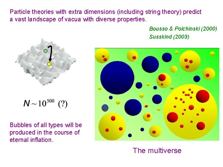 Particle theories with extra dimensions (including string theory) predict a vast landscape of vacua
