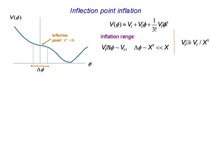 Inflection point inflation Inflection point: V” = 0. Inflation range: 