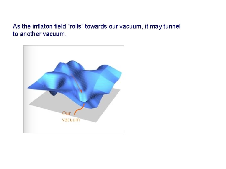 As the inflaton field “rolls” towards our vacuum, it may tunnel to another vacuum.