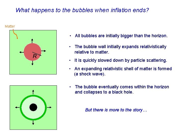 What happens to the bubbles when inflation ends? Matter • All bubbles are initially