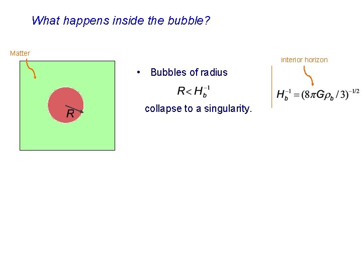 What happens inside the bubble? Matter interior horizon • Bubbles of radius collapse to