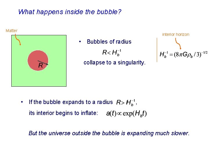 What happens inside the bubble? Matter interior horizon • Bubbles of radius collapse to