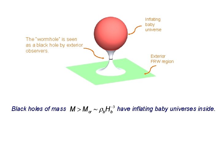 Inflating baby universe The “wormhole” is seen as a black hole by exterior observers.