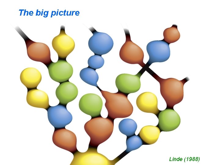 The big picture Linde (1988) 46 