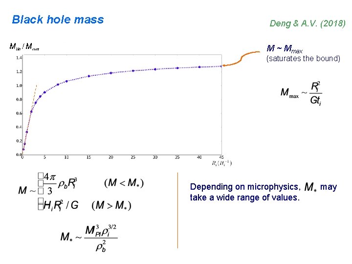 Black hole mass Deng & A. V. (2018) M ~ Mmax (saturates the bound)