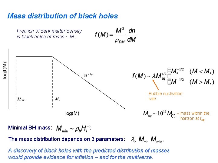 Mass distribution of black holes Fraction of dark matter density in black holes of