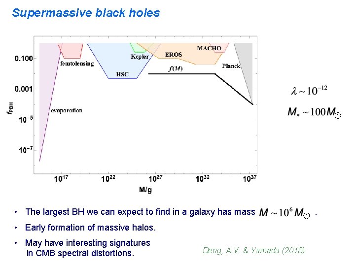 Supermassive black holes . • The largest BH we can expect to find in
