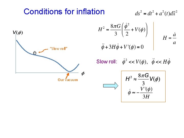 Conditions for inflation “Slow roll” Slow roll: Our vacuum 