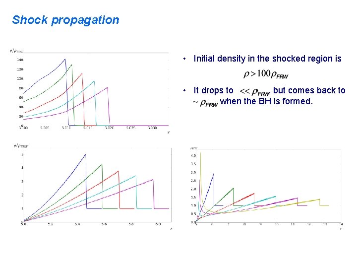 Shock propagation • Initial density in the shocked region is • It drops to