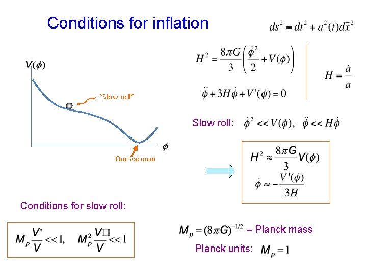 Conditions for inflation “Slow roll” Slow roll: Our vacuum Conditions for slow roll: –