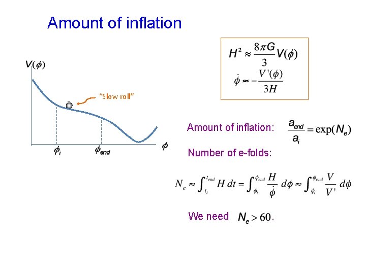 Amount of inflation “Slow roll” Amount of inflation: Number of e-folds: We need .