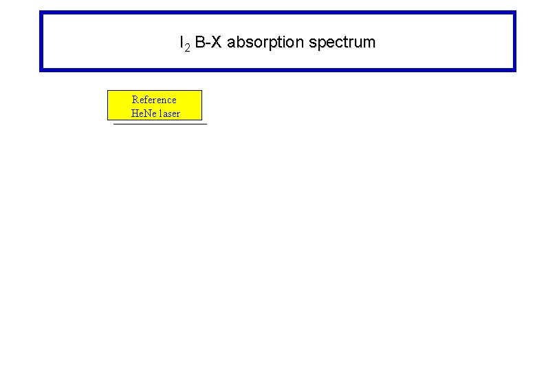 I 2 B-X absorption spectrum Reference He. Ne laser 