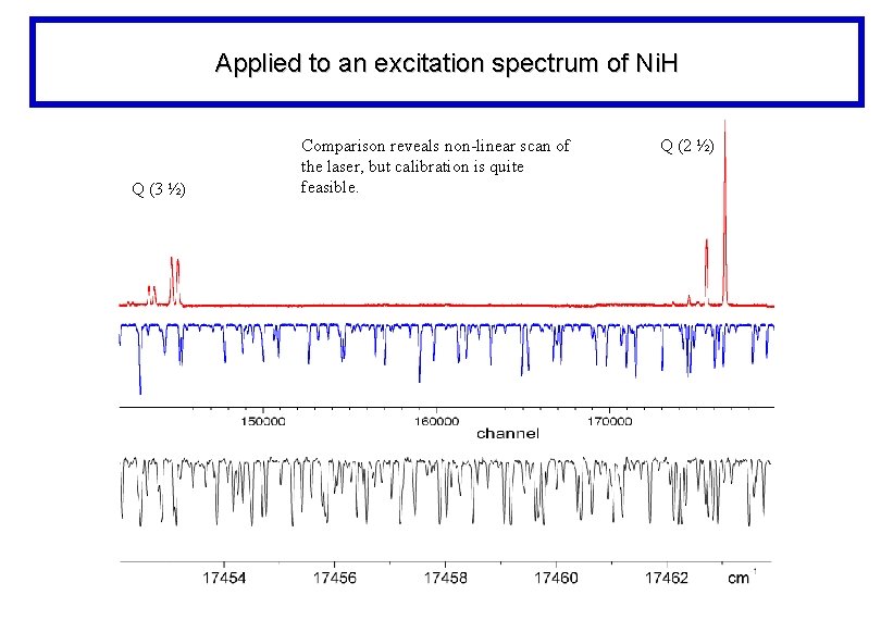 Applied to an excitation spectrum of Ni. H Q (3 ½) Comparison reveals non-linear