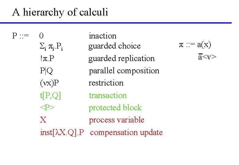 A hierarchy of calculi P : : = 0 Σi πi. Pi !π. P