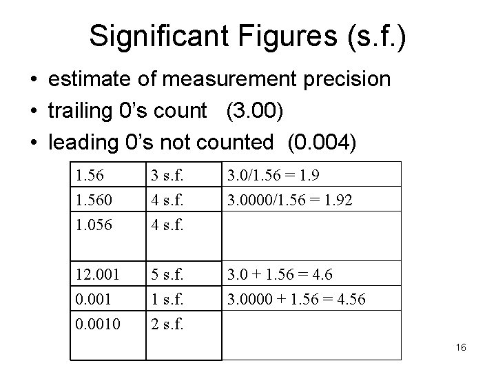 Significant Figures (s. f. ) • estimate of measurement precision • trailing 0’s count