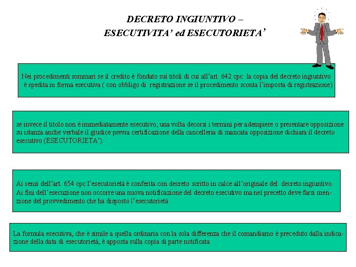 DECRETO INGIUNTIVO – ESECUTIVITA’ ed ESECUTORIETA’ Nei procedimenti sommari se il credito è fondato