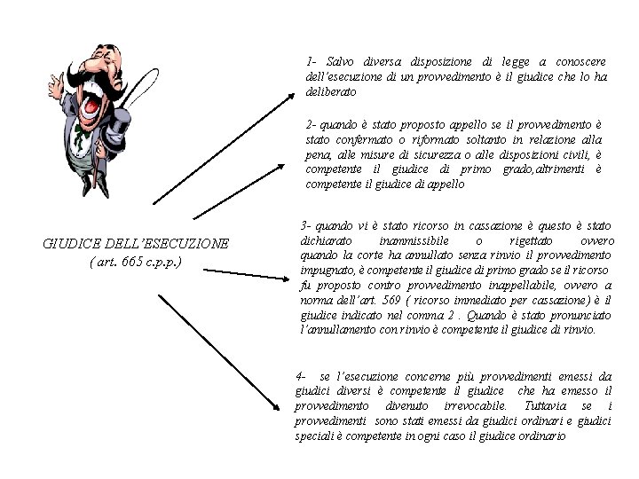 1 Salvo diversa disposizione di legge a conoscere dell’esecuzione di un provvedimento è il