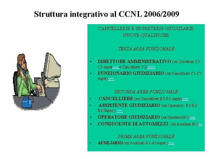 Struttura integrativo al CCNL 2006/2009 CANCELLERIE E SEGRETERIE GIUDIZIARIE NUOVE QUALIFICHE TERZA AREA FUNZIONALE