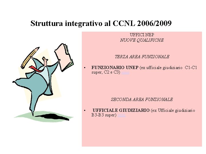 Struttura integrativo al CCNL 2006/2009 UFFICI NEP NUOVE QUALIFICHE TERZA AREA FUNZIONALE • FUNZIONARIO