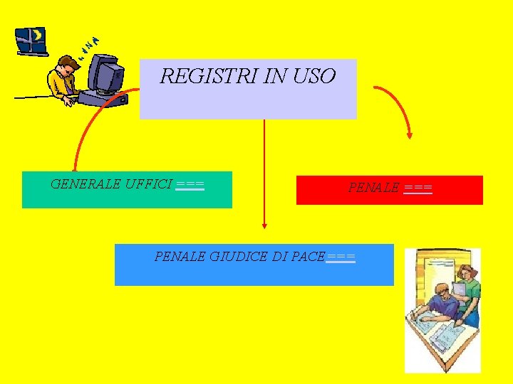 REGISTRI IN USO GENERALE UFFICI === PENALE GIUDICE DI PACE=== 