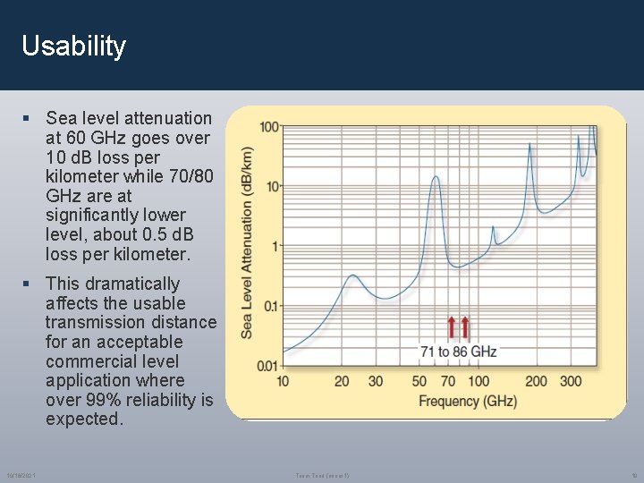Usability § Sea level attenuation at 60 GHz goes over 10 d. B loss