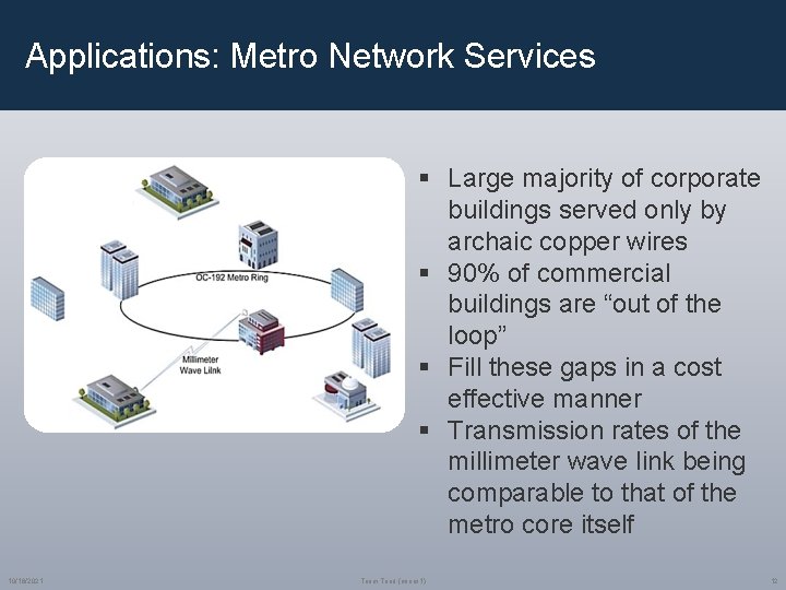 Applications: Metro Network Services § Large majority of corporate buildings served only by archaic