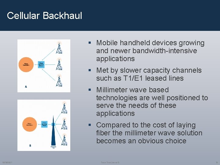 Cellular Backhaul § Mobile handheld devices growing and newer bandwidth-intensive applications § Met by