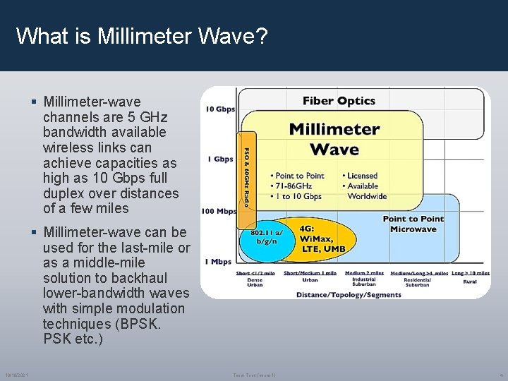 What is Millimeter Wave? § Millimeter-wave channels are 5 GHz bandwidth available wireless links