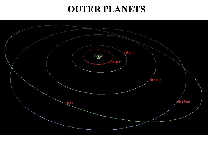 OUTER PLANETS 