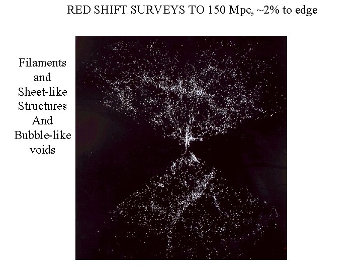 RED SHIFT SURVEYS TO 150 Mpc, ~2% to edge Filaments and Sheet-like Structures And