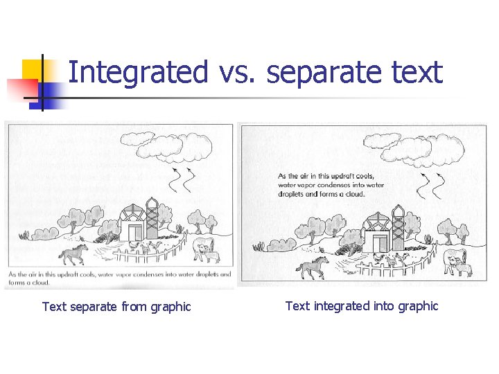 Integrated vs. separate text Text separate from graphic Text integrated into graphic 