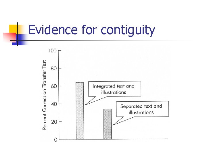 Evidence for contiguity 