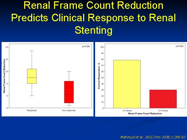 Renal Frame Count Reduction Predicts Clinical Response to Renal Stenting Mahmud et al; JACC