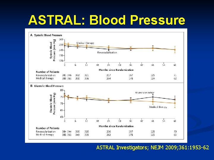 ASTRAL: Blood Pressure ASTRAL Investigators; NEJM 2009; 361: 1953 -62 