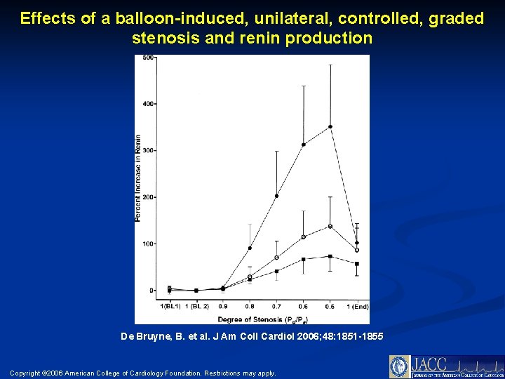 Effects of a balloon-induced, unilateral, controlled, graded stenosis and renin production De Bruyne, B.