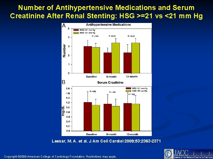 Number of Antihypertensive Medications and Serum Creatinine After Renal Stenting: HSG >=21 vs <21
