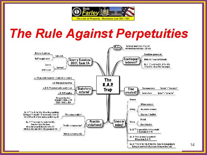 The Rule Against Perpetuities 14 