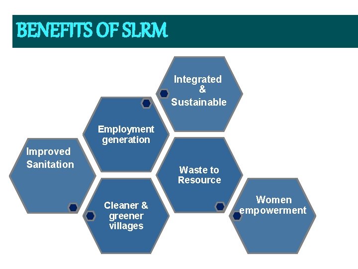 BENEFITS OF SLRM Integrated & Sustainable Employment generation Improved Sanitation Waste to Resource Cleaner