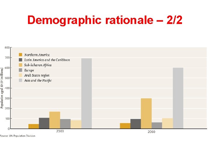Demographic rationale – 2/2 