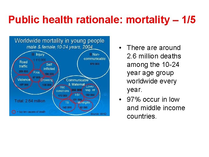 Public health rationale: mortality – 1/5 • There around 2. 6 million deaths among