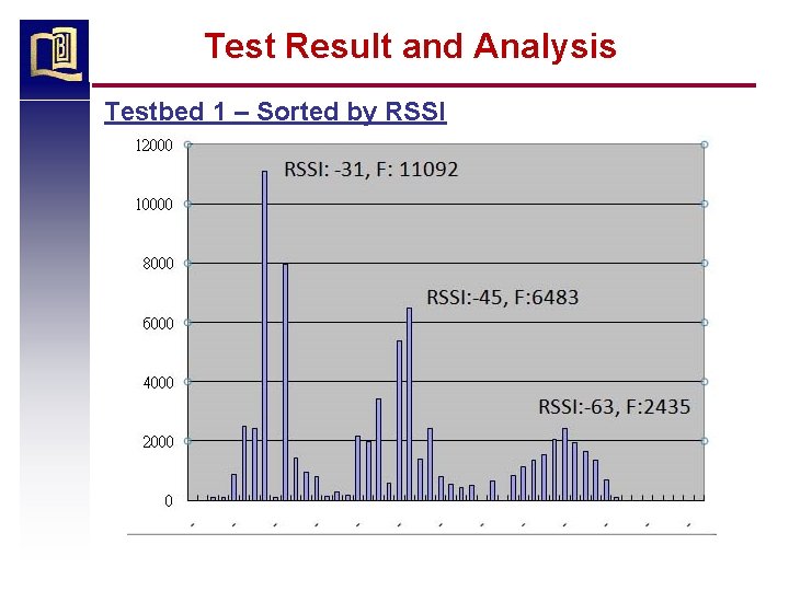 Test Result and Analysis Testbed 1 – Sorted by RSSI 