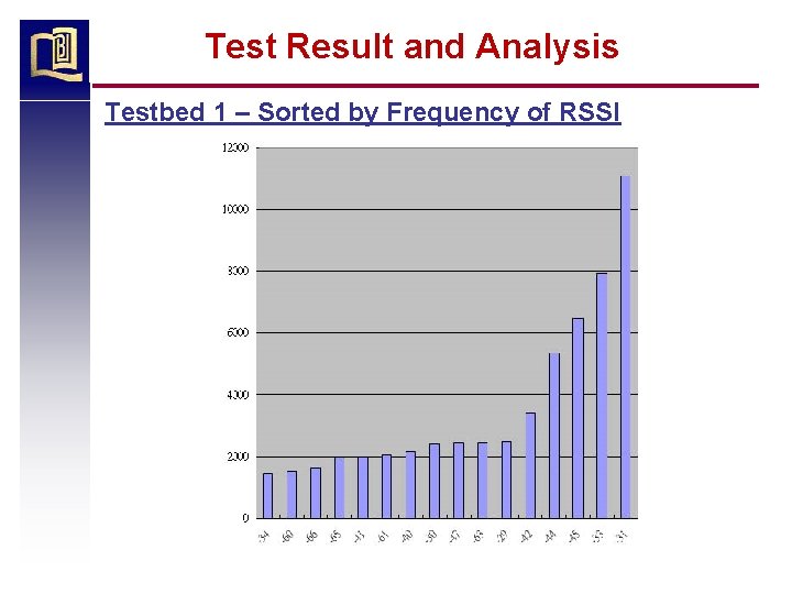 Test Result and Analysis Testbed 1 – Sorted by Frequency of RSSI 