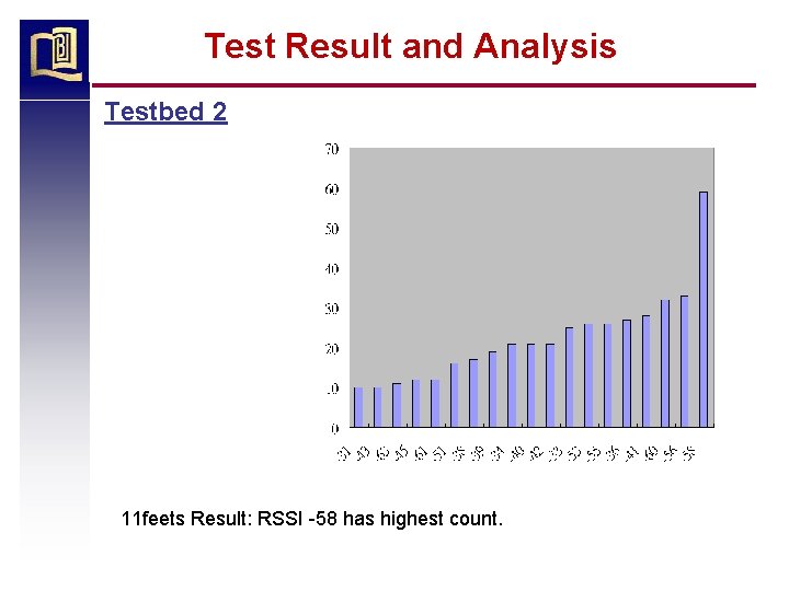Test Result and Analysis Testbed 2 11 feets Result: RSSI -58 has highest count.