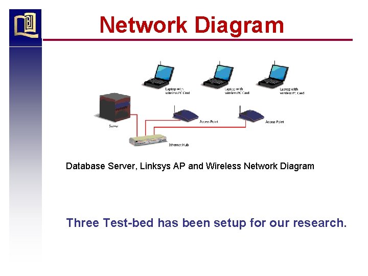 Network Diagram Database Server, Linksys AP and Wireless Network Diagram Three Test-bed has been