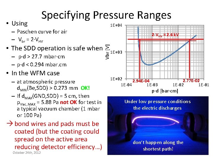  • Using Specifying Pressure Ranges 1 E+04 – Paschen curve for air –