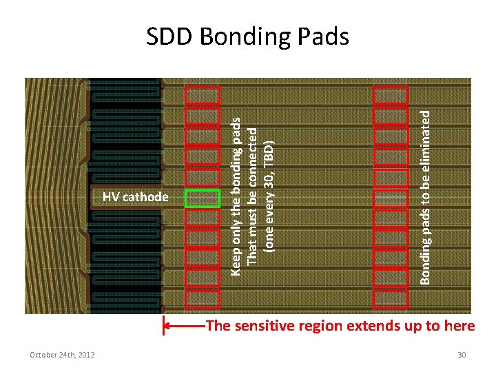 HV cathode October 24 th, 2012 Bonding pads to be eliminated Keep only the