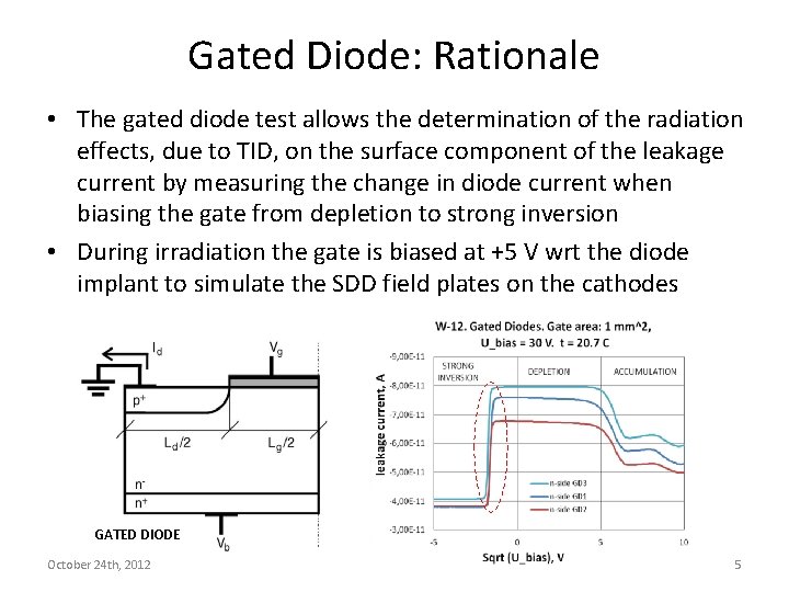 Gated Diode: Rationale • The gated diode test allows the determination of the radiation