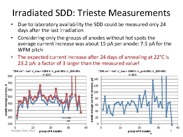 Irradiated SDD: Trieste Measurements • Due to laboratory availability the SDD could be measured