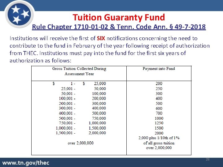 Tuition Guaranty Fund Rule Chapter 1710 -01 -02 & Tenn. Code Ann. § 49